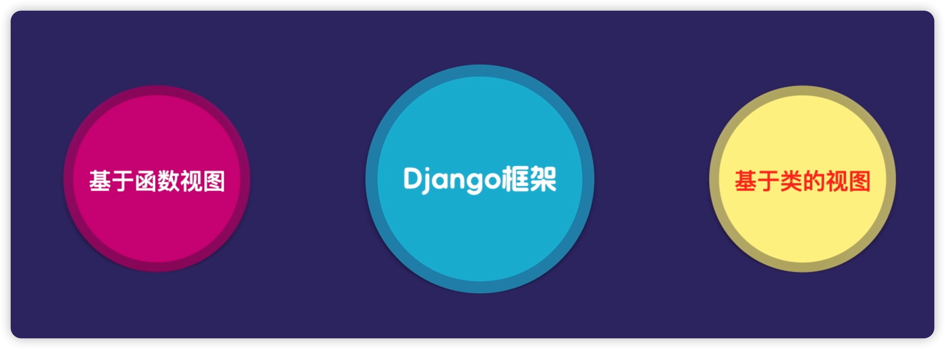 01两个视图