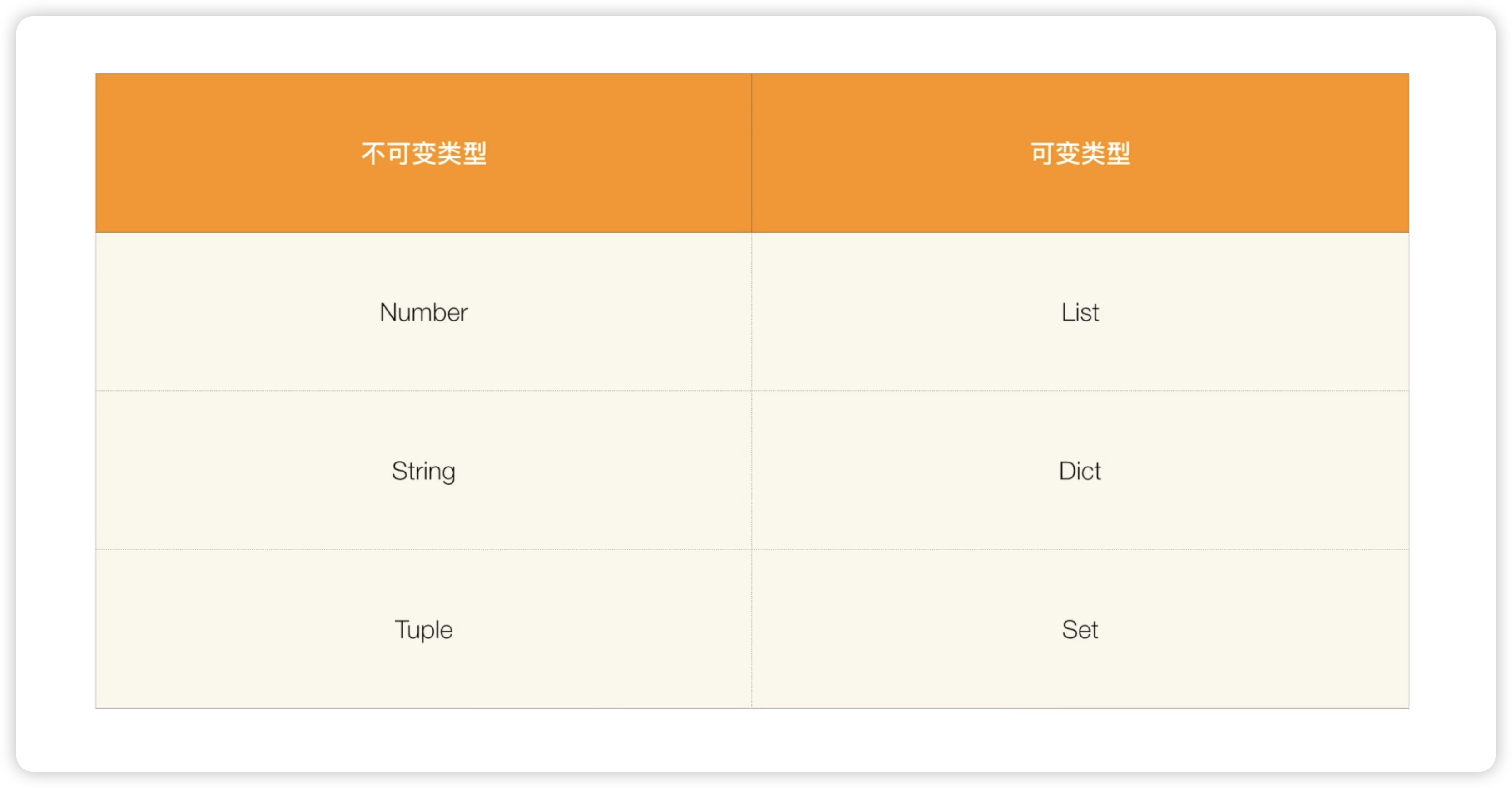 03可变类型和不可变类型