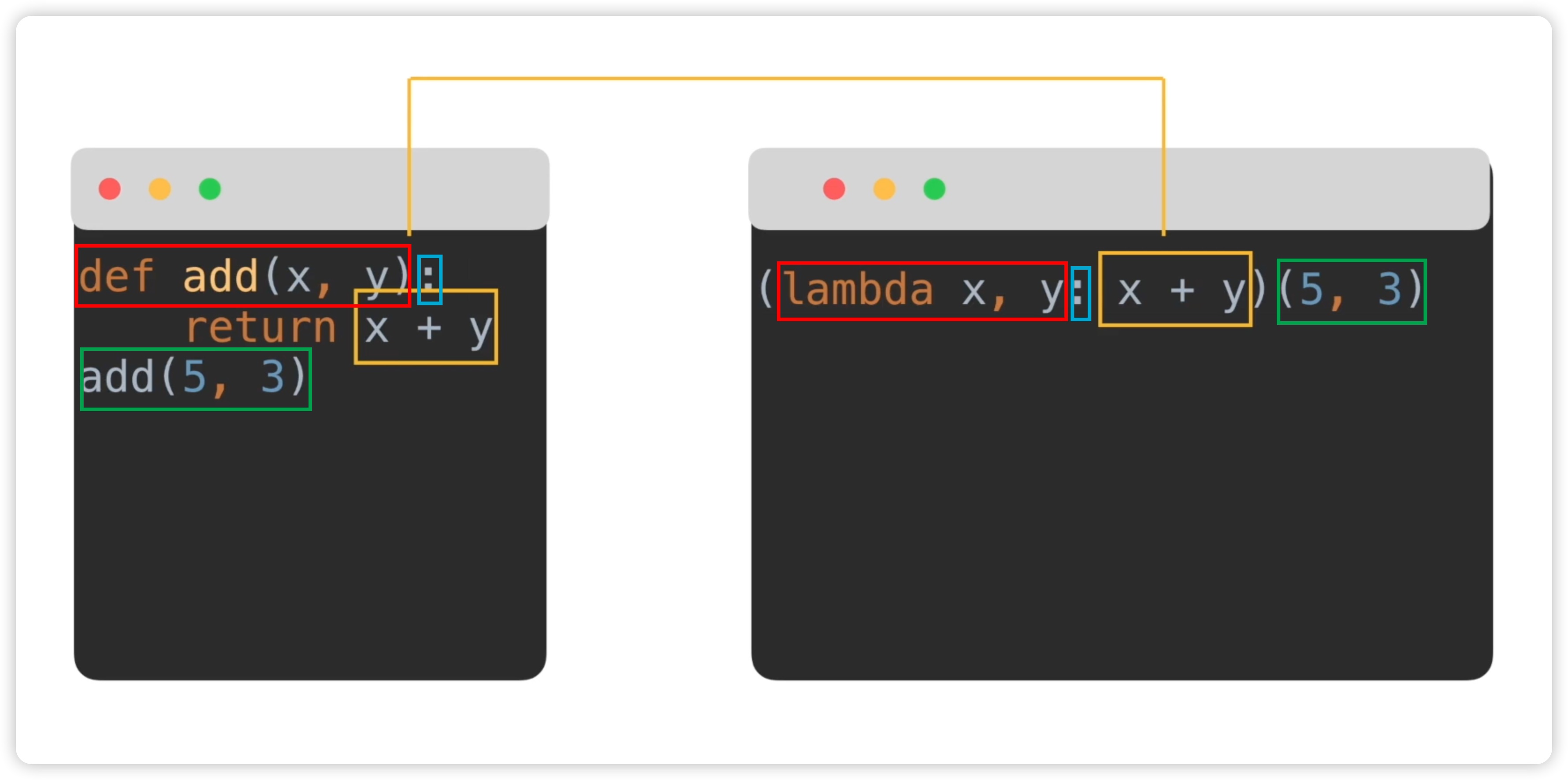 04lambda对应普通函数