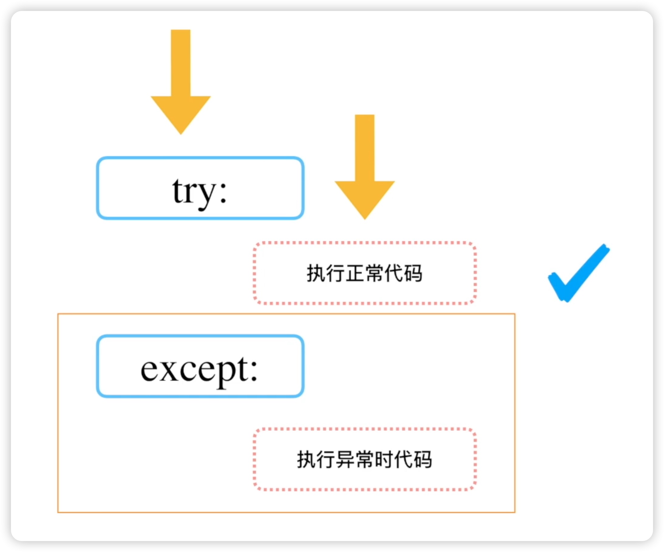 06tryexcept跳过except