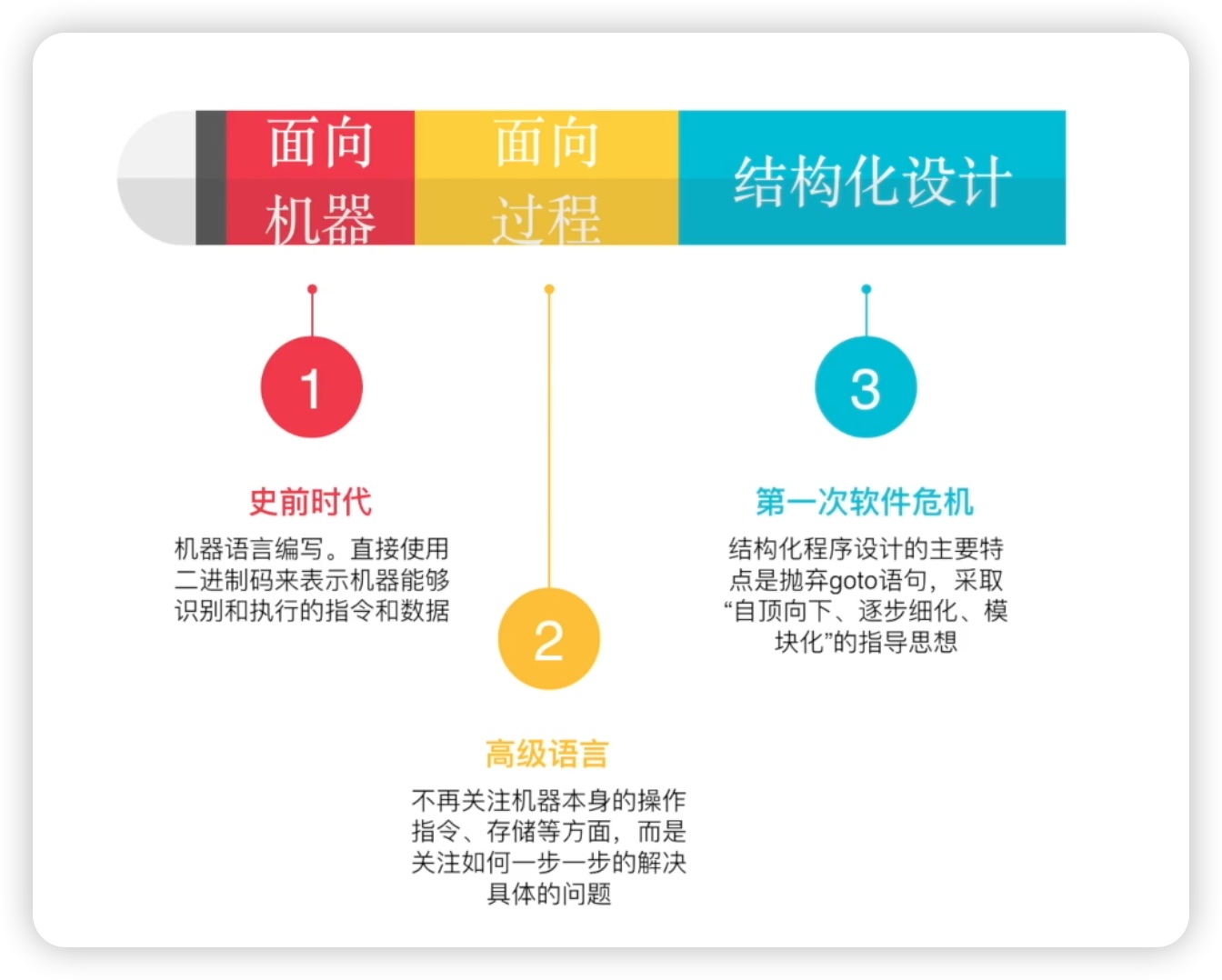 06结构化设计