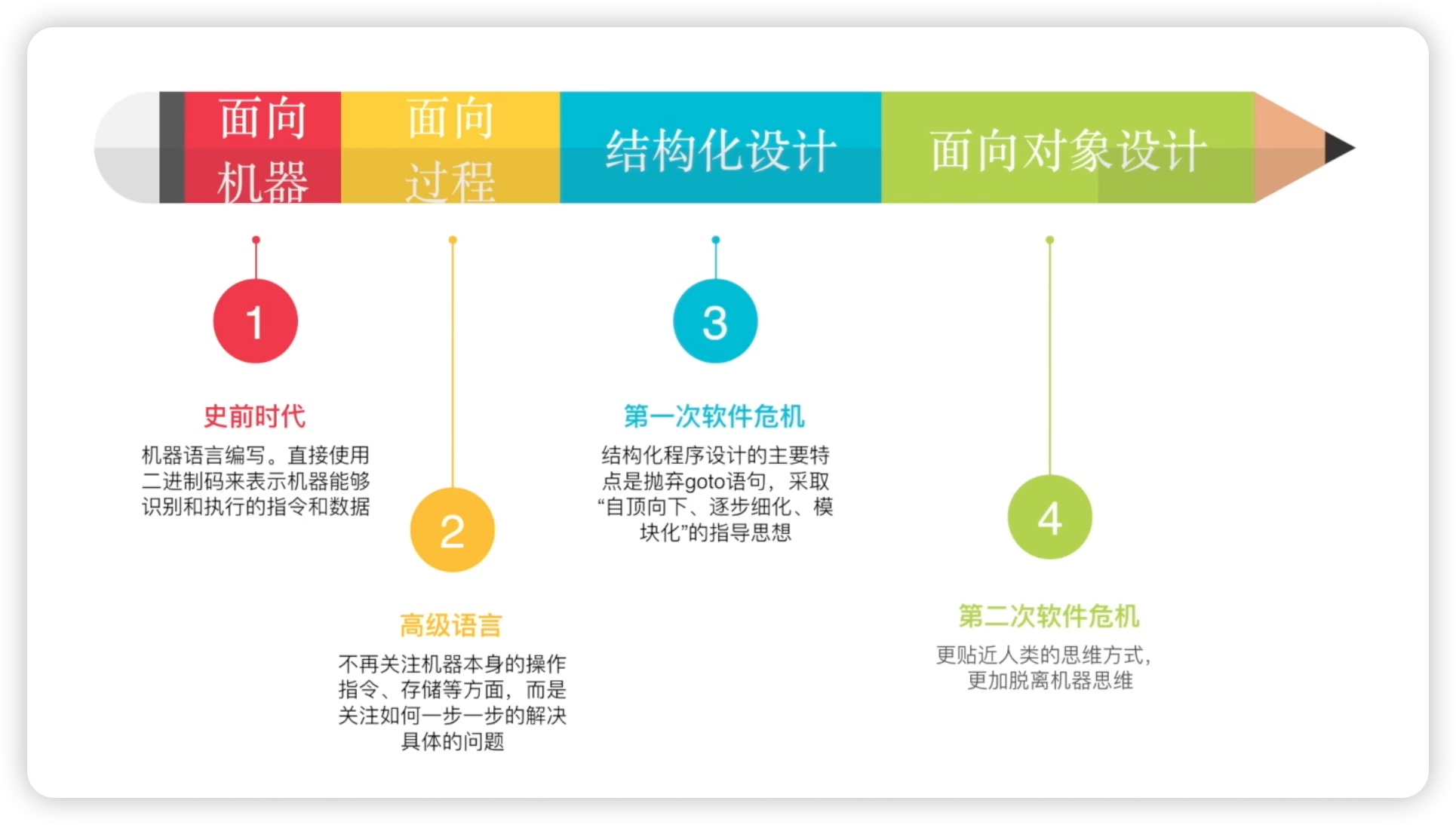 07面向对象设计