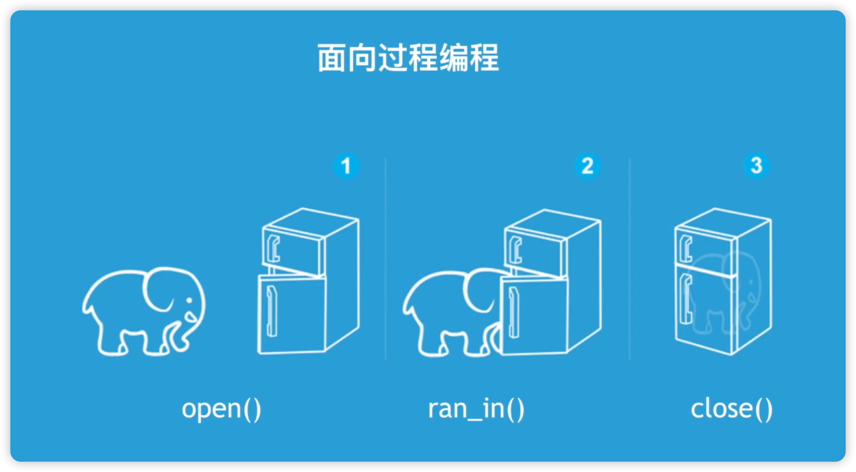 10面向过程编程