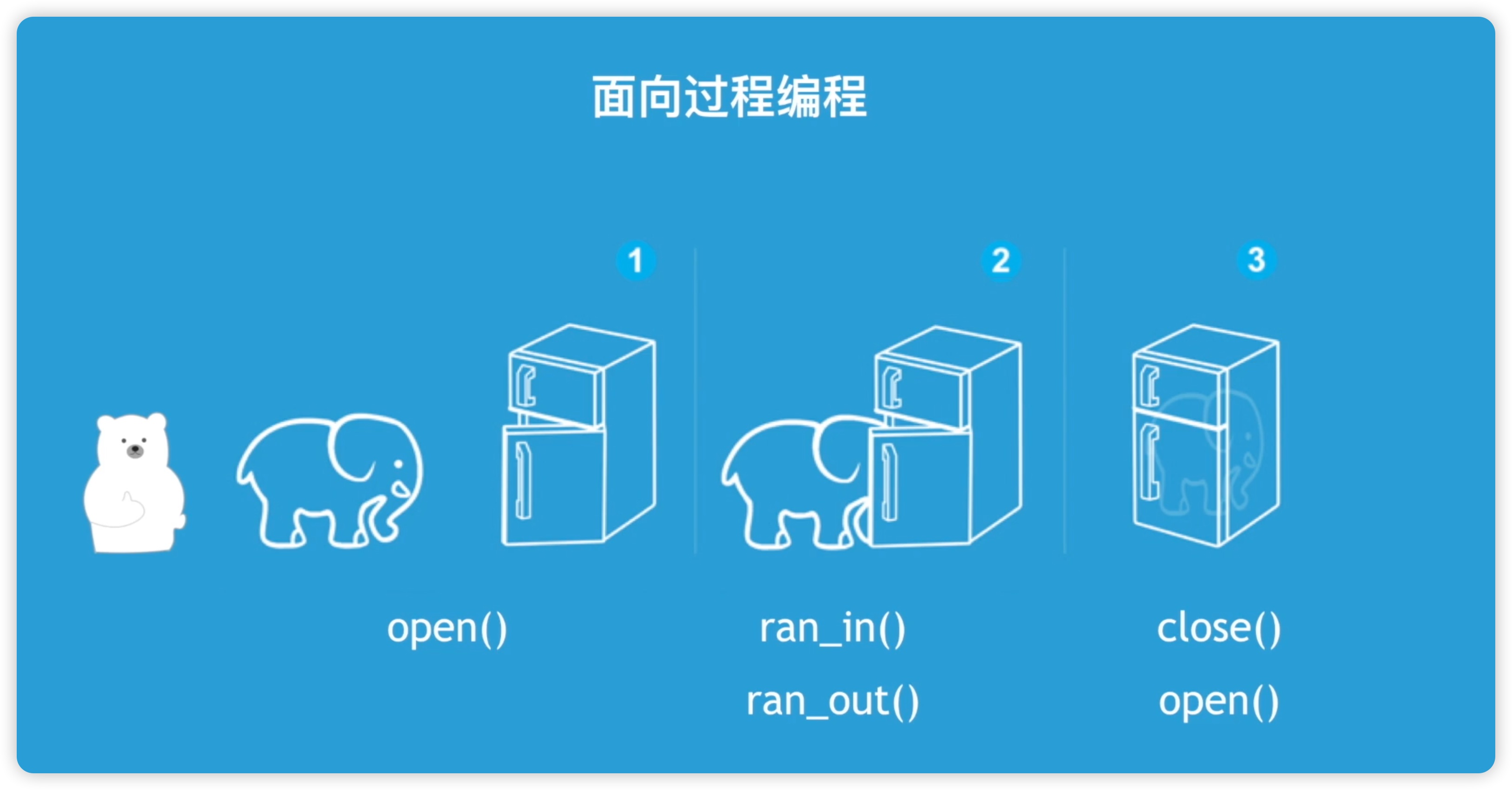 11把大熊装进冰箱