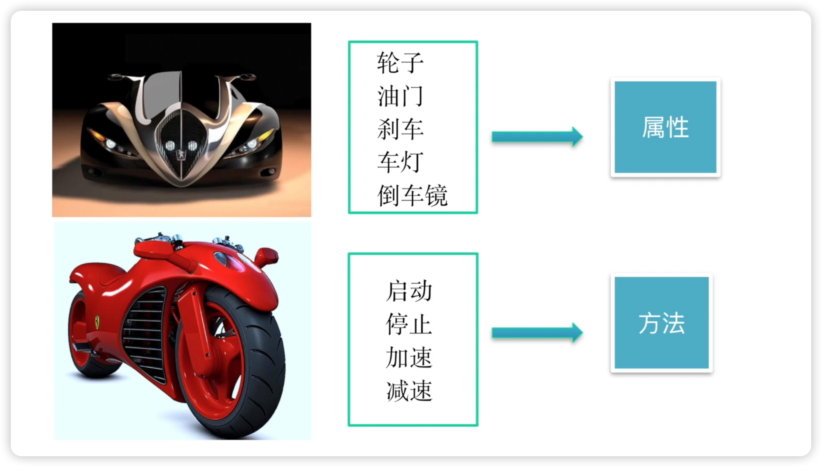 19方法和属性