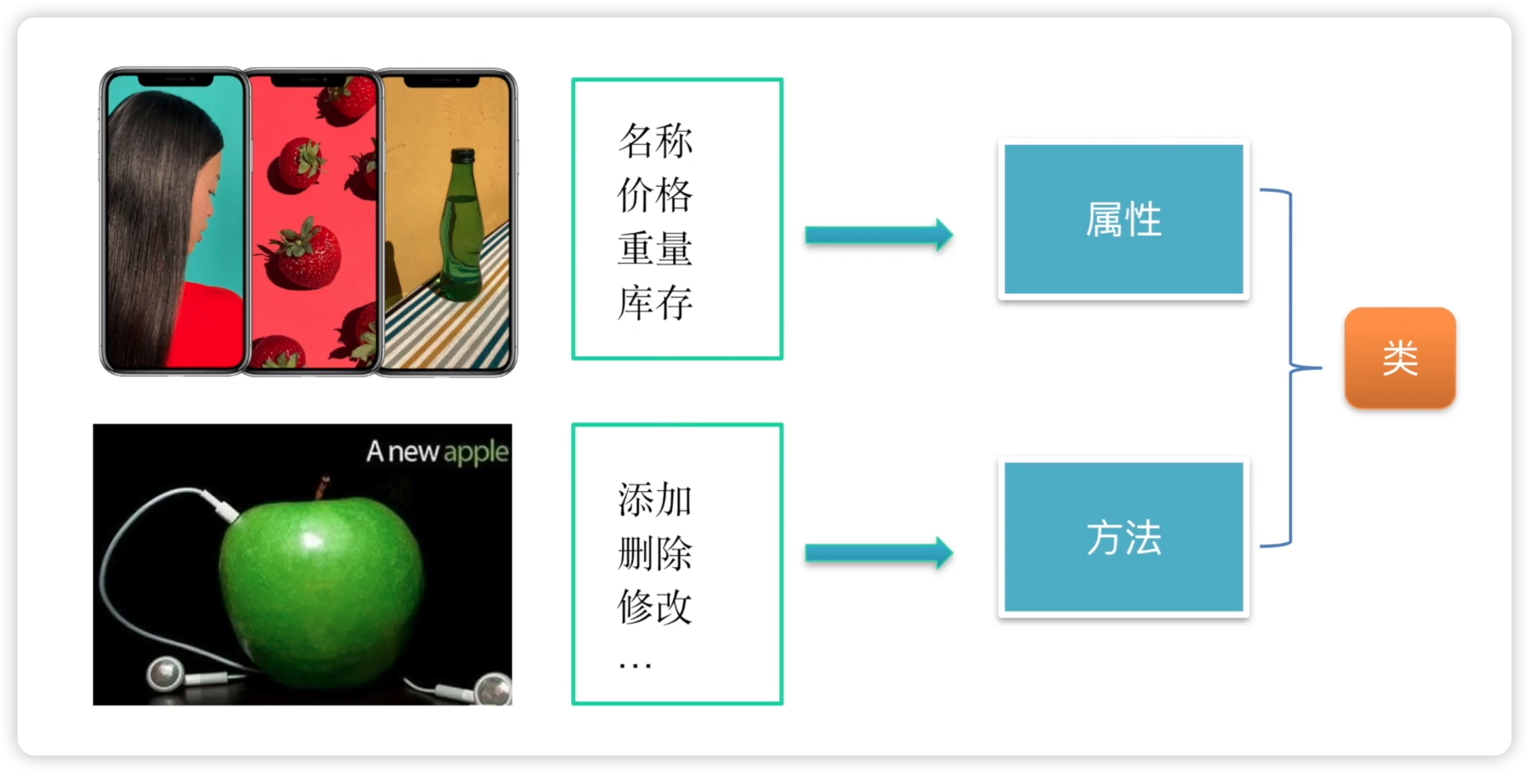 20类的组成