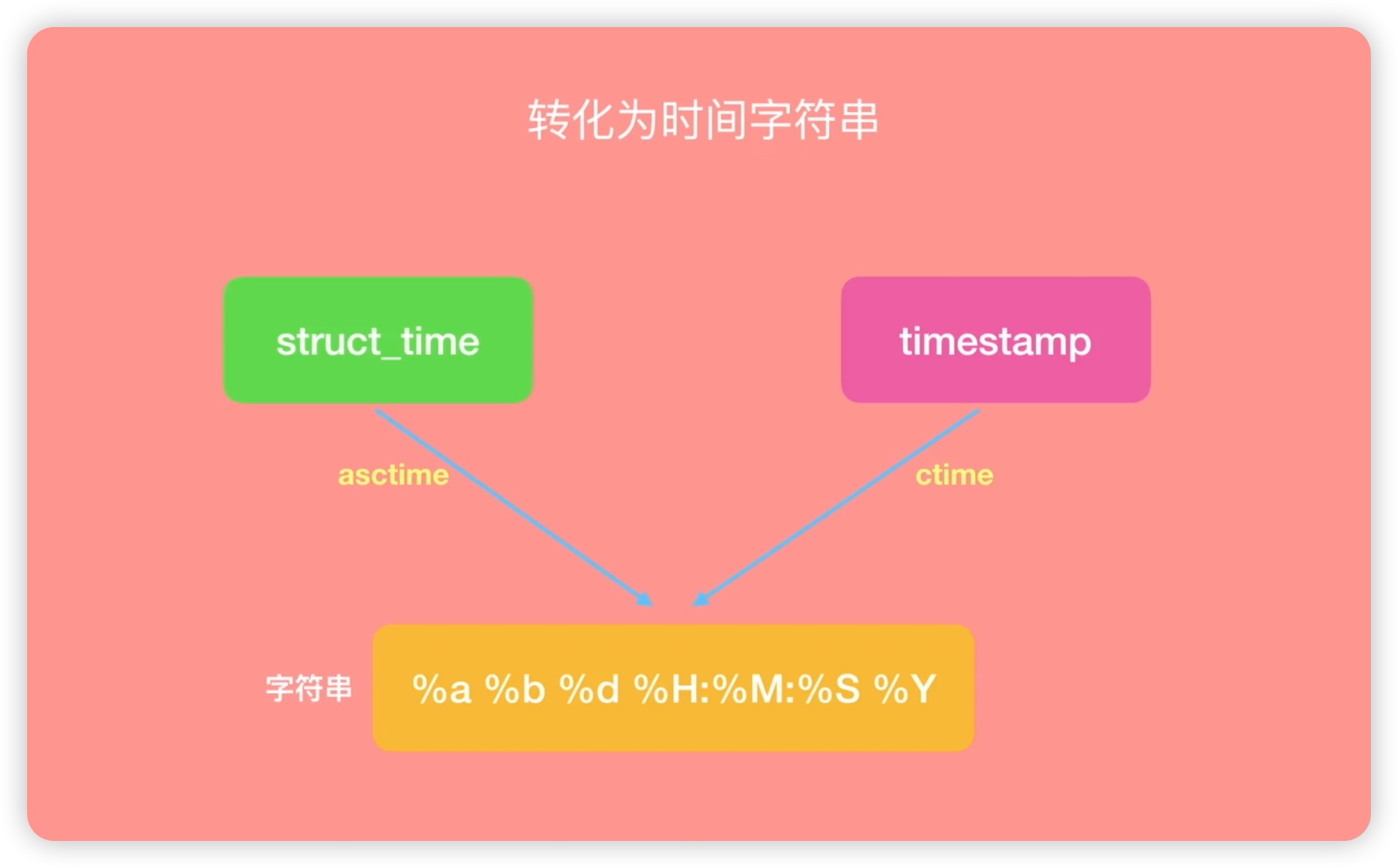 35转化为时间字符串