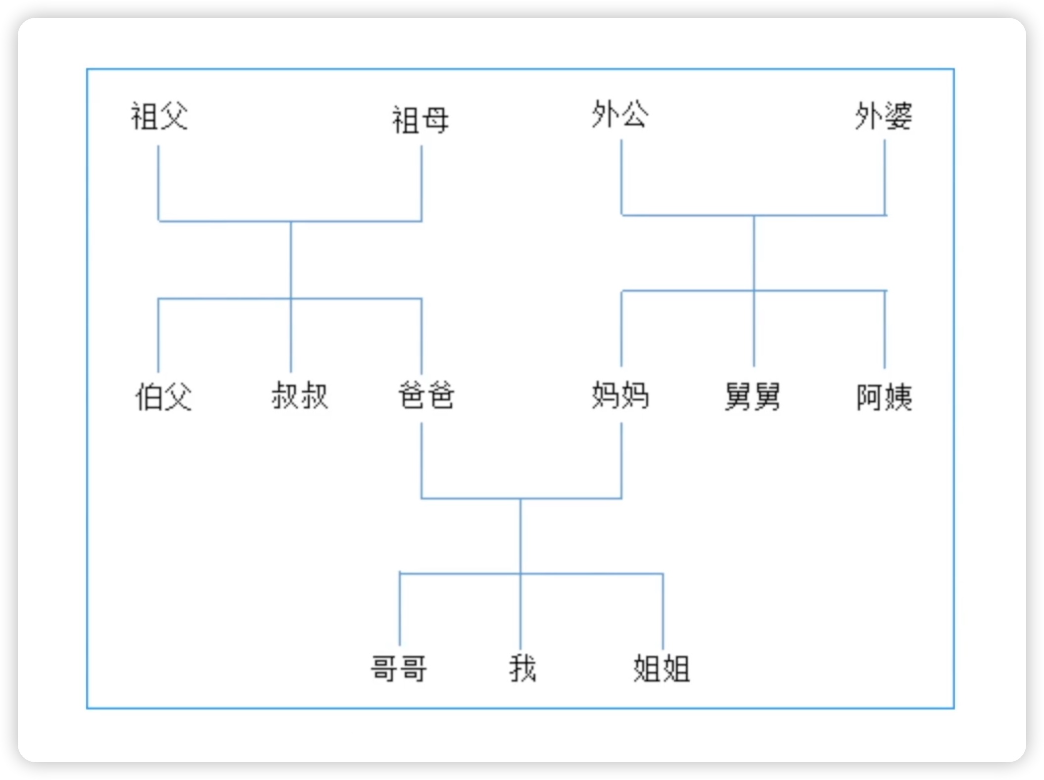 36族谱