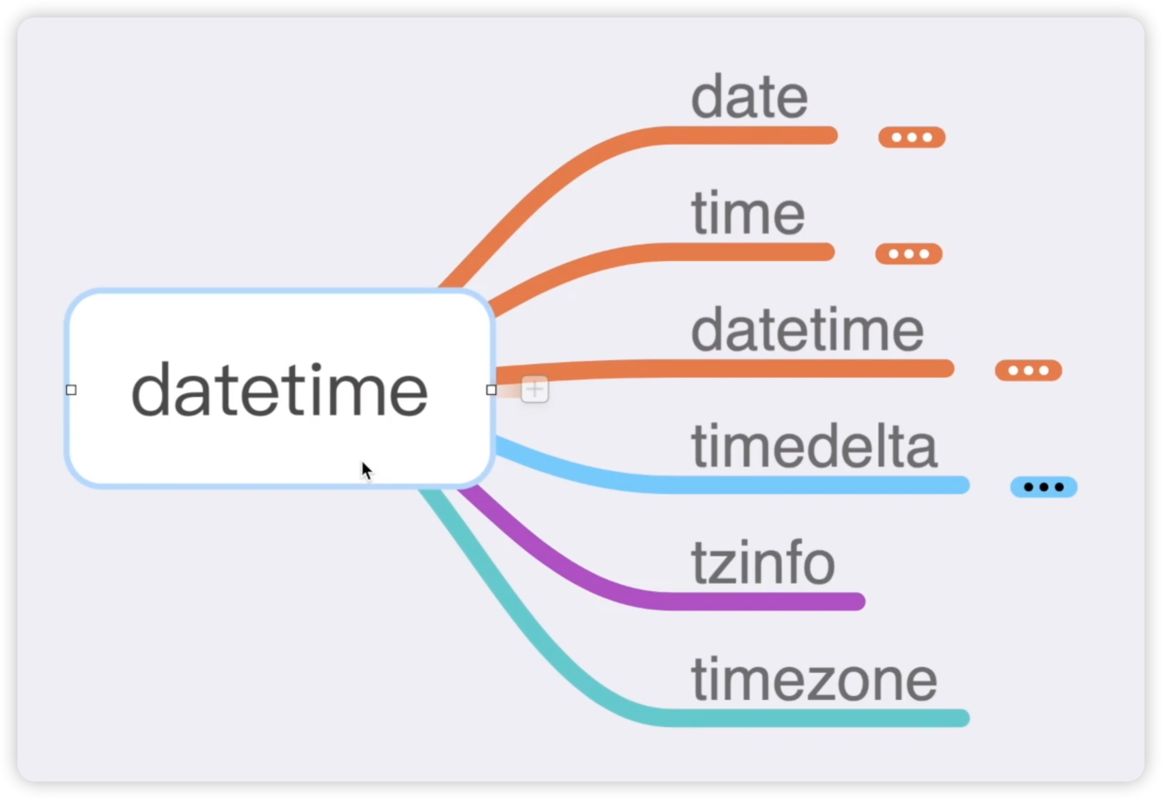 37datetime思维导图