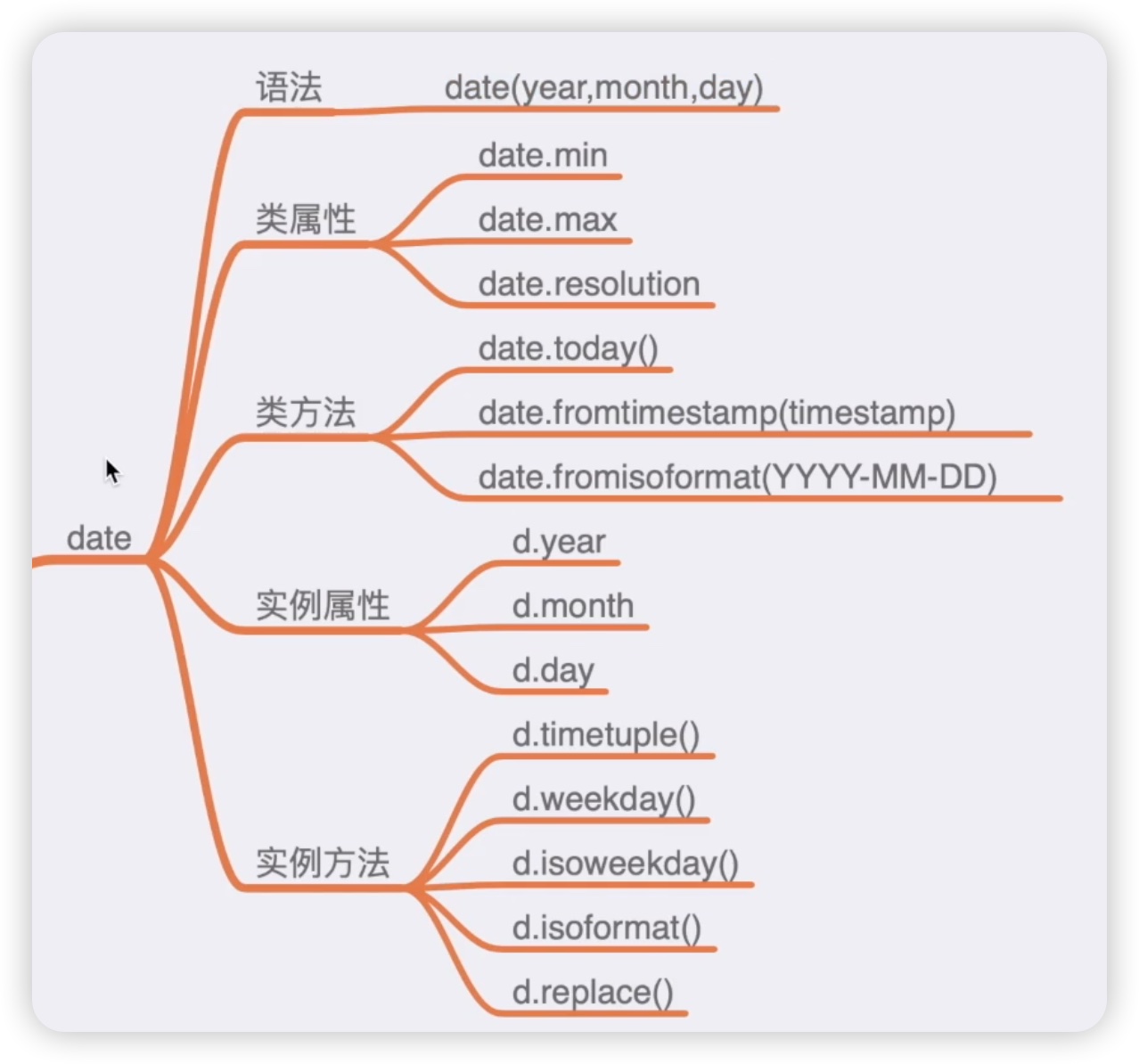 38date类