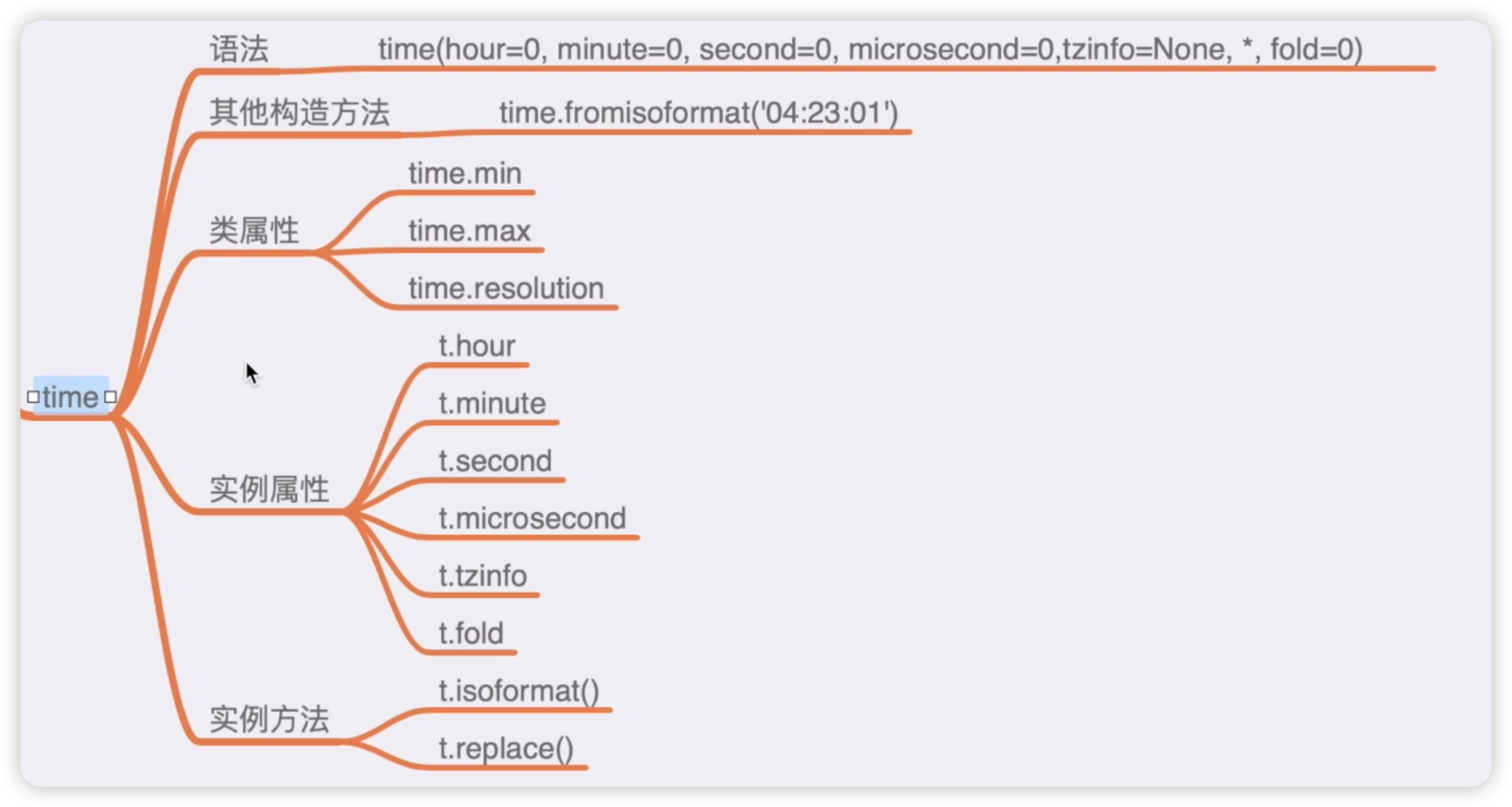 55time类汇总