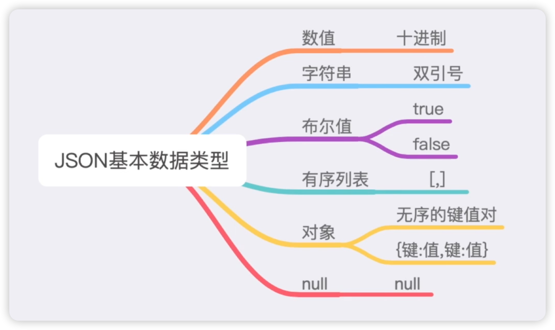 62json数据类型