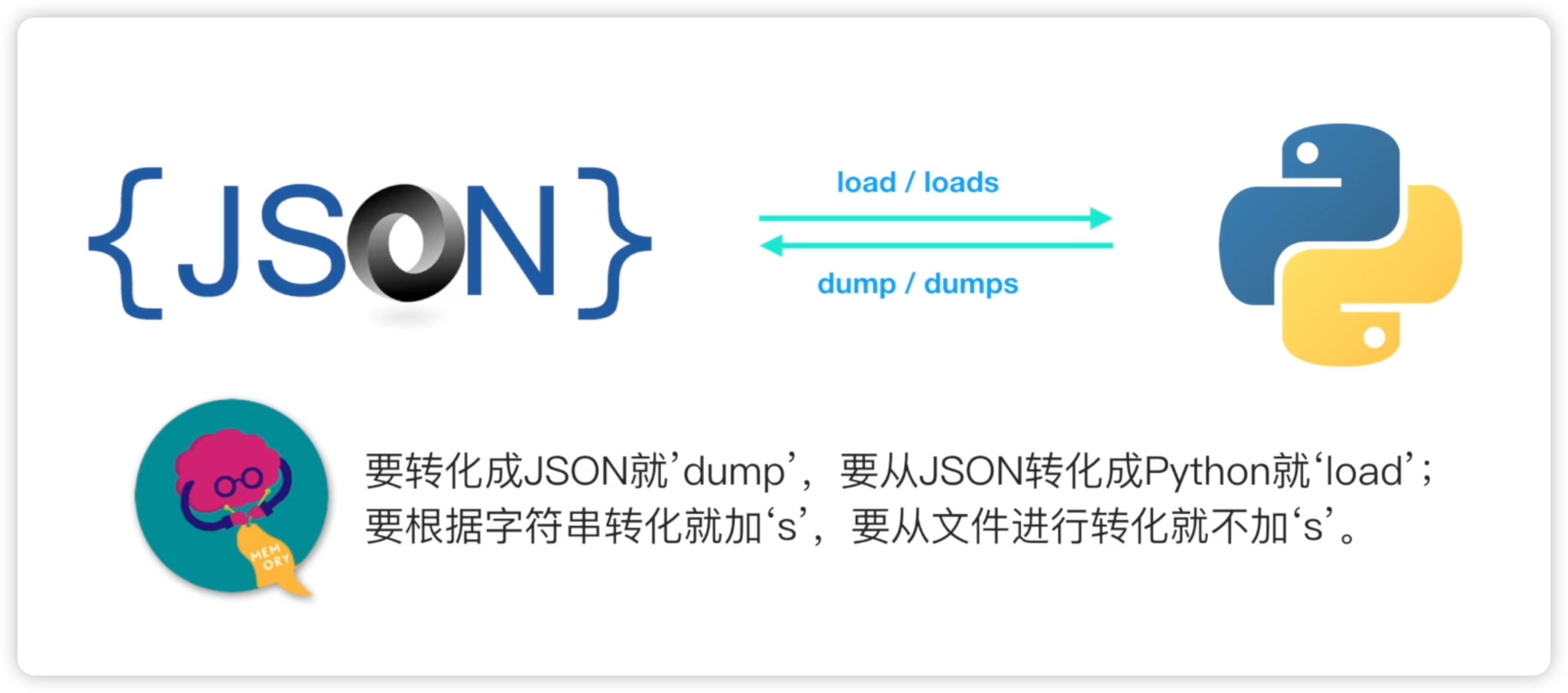 63json与Python相互转化