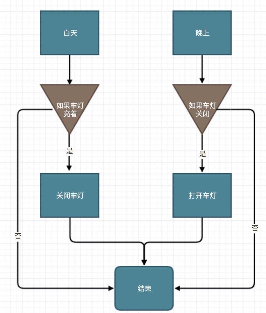 你的灯亮着吗流程图