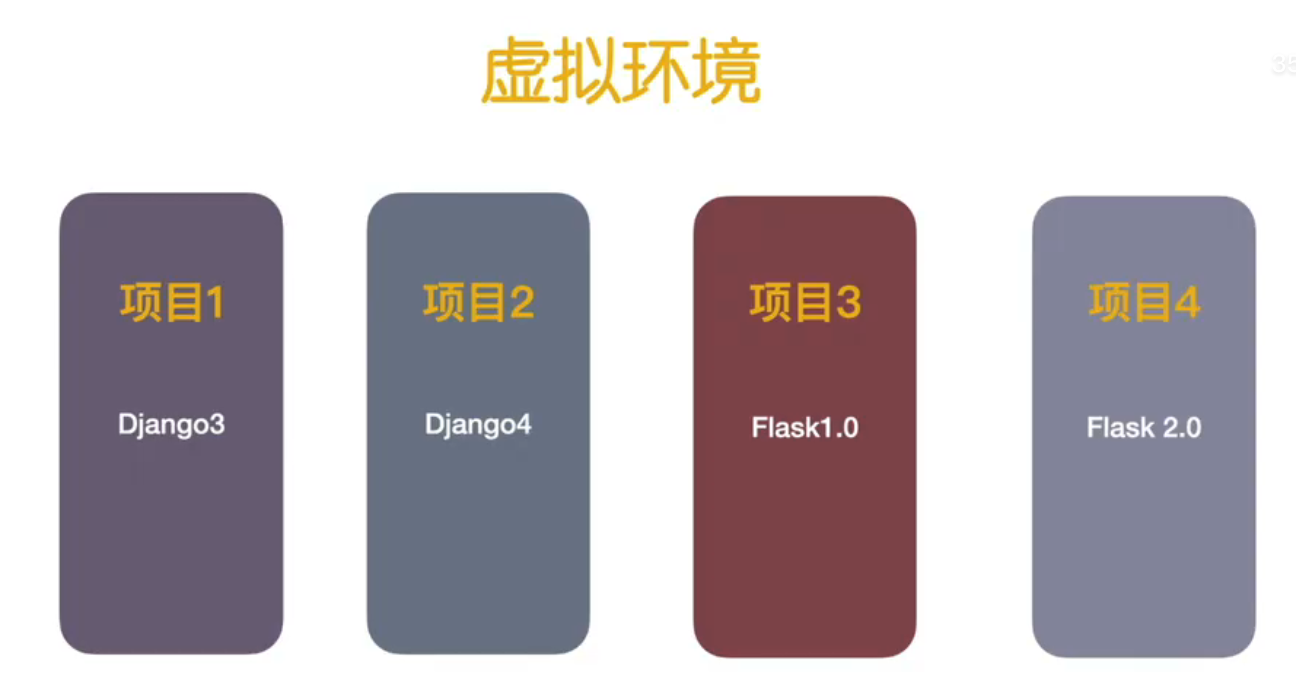 图1-1为什么使用虚拟环境