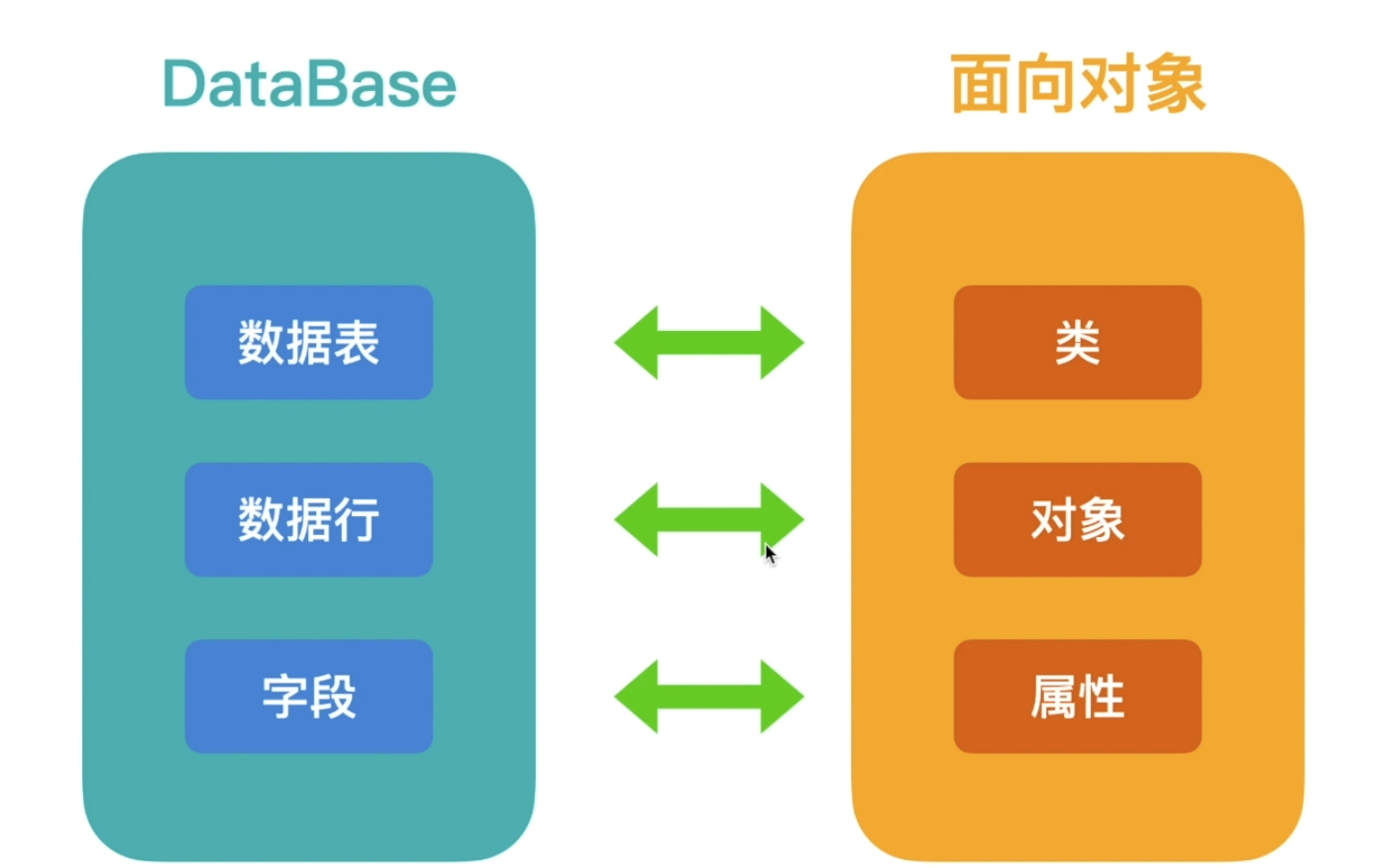 图17-数据库和类的对应关系