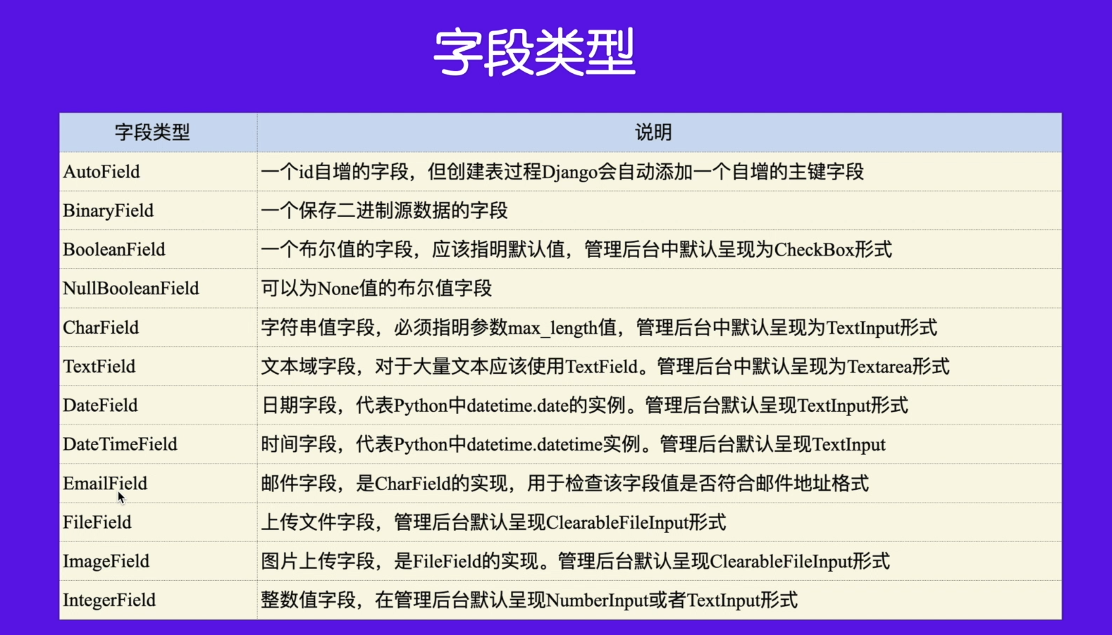 图19-常用字段类型