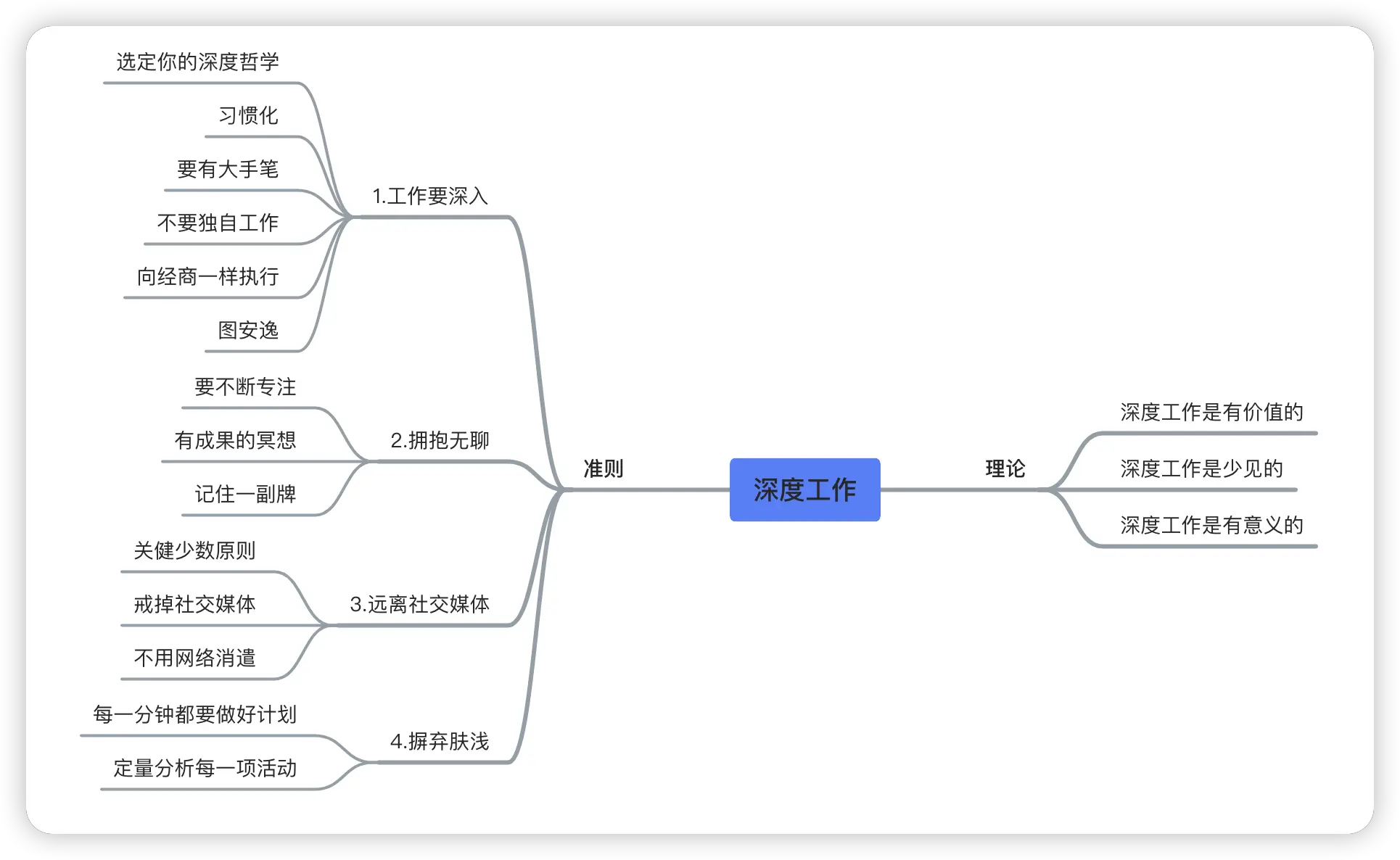 深度学习思维导图